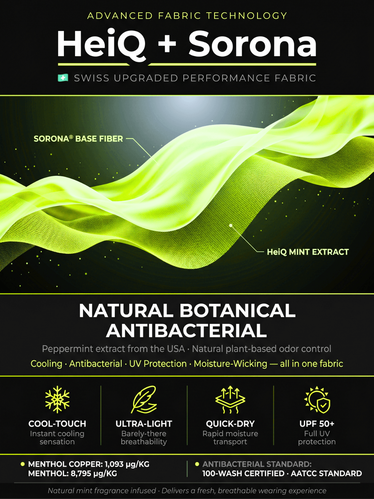 HeiQ and Sorona advanced fabric technology diagram with mint extract and Swiss antibacterial certification