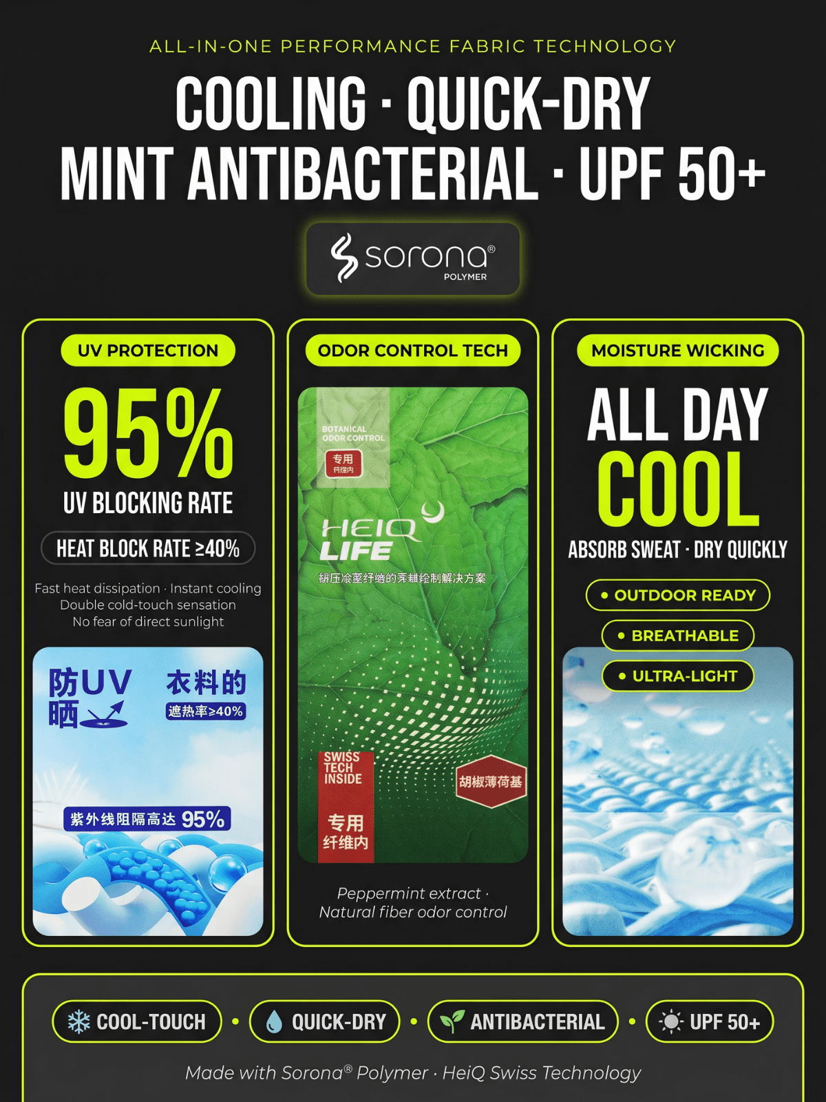 Cooling, quick-dry, mint antibacterial UPF 50+ performance fabric technology infographic with Sorona polymer